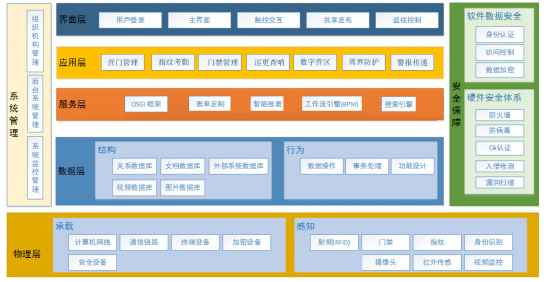 软件安全认证的机构