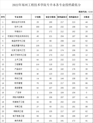 食品安全认证表格下载软件