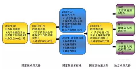 信息保护等级测评中心