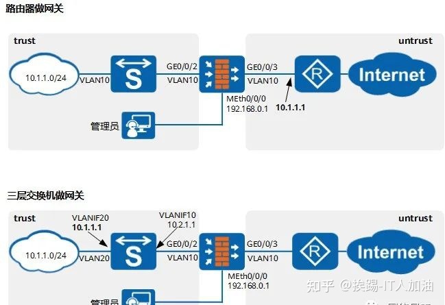 安全网关接入防火墙命令