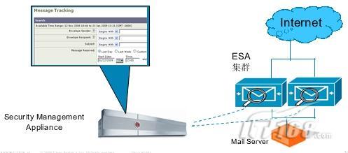 邮件安全网关设备图片