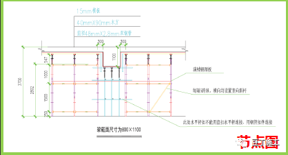 安全网搭设的方式