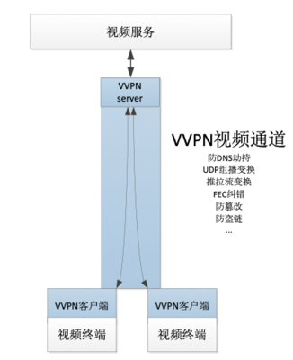 安全网络的特征有什么作用