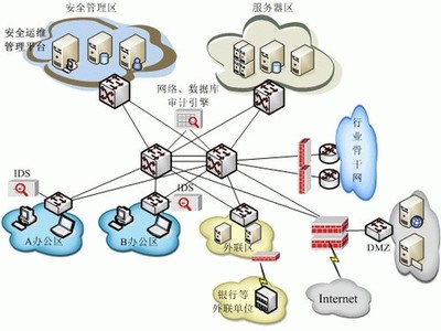 安全网络的特征有什么作用