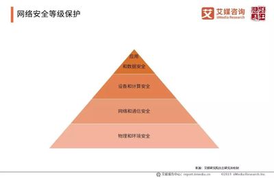 人工智能等级保护条例