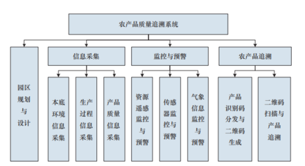 推进安全网格化监管信息