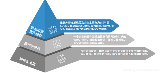 个人信息安全网络