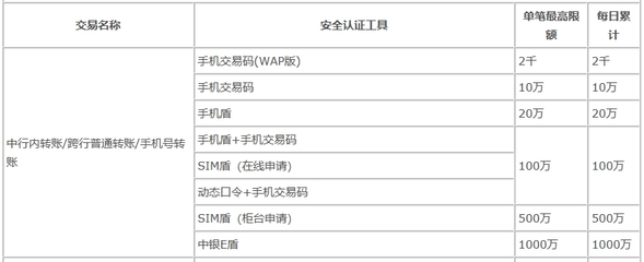 转账安全认证需要去银行柜台吗