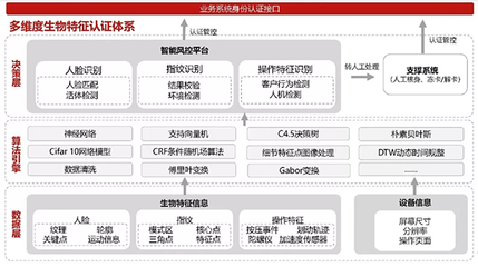 安全模式必须人脸认证吗