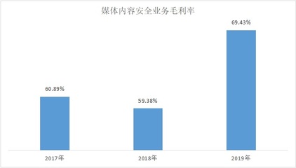 河北互联网安全监管平台