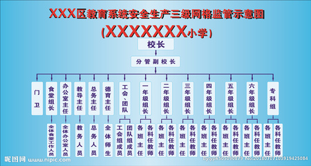 安全网格化管理示意图ppt