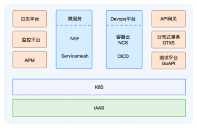 golang实现日志审计