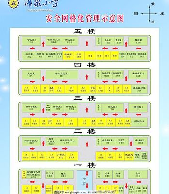 安全网格化管理示意图ppt