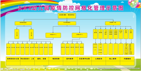 安全网格化管理示意图ppt