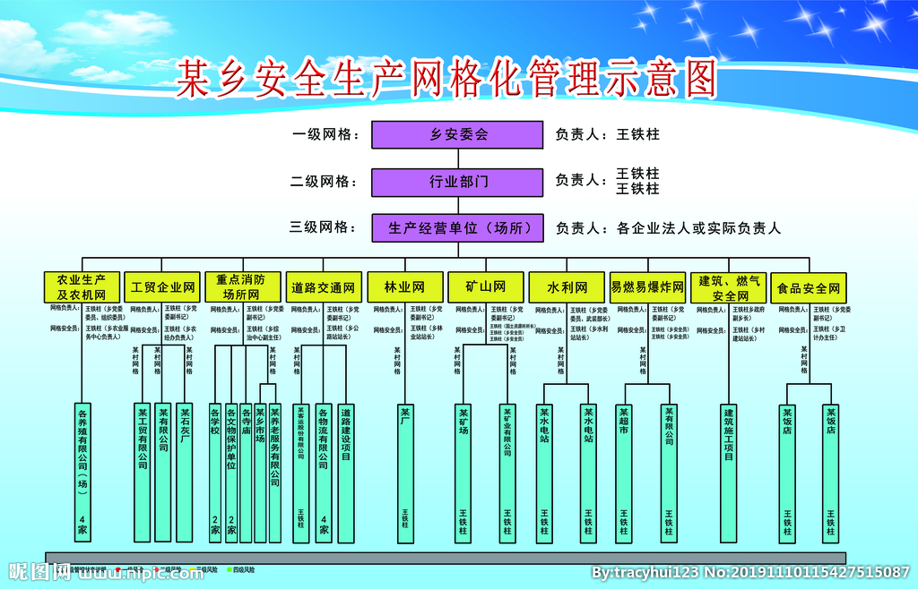 安全网格化管理示意图ppt