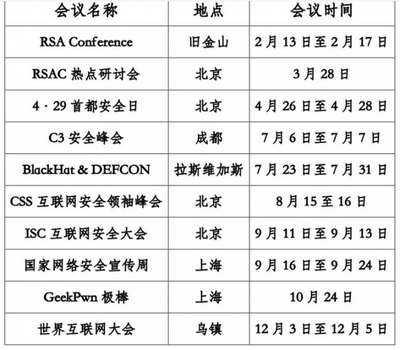 韩国网络安全网站排名榜