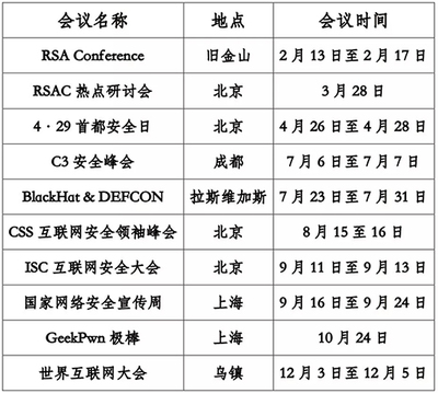 韩国网络安全网站排名榜