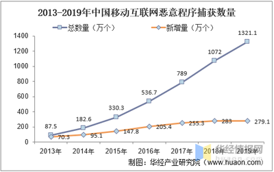 网络安全事件造成影响