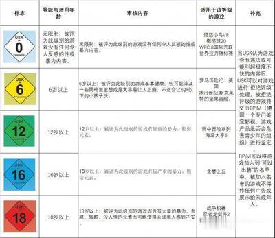 等级保护主要有哪两部分