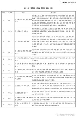 等级保护测评要点包括