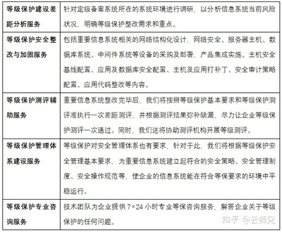 安全网络的整改方案