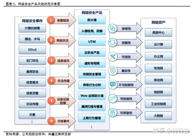 计算机网络安全大事件分析