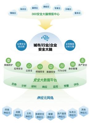 国家网络安全 物联网