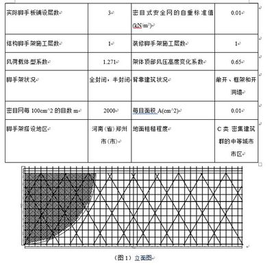 安全网的密目数的规定