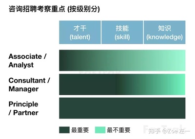 等级保护的行业背景包括