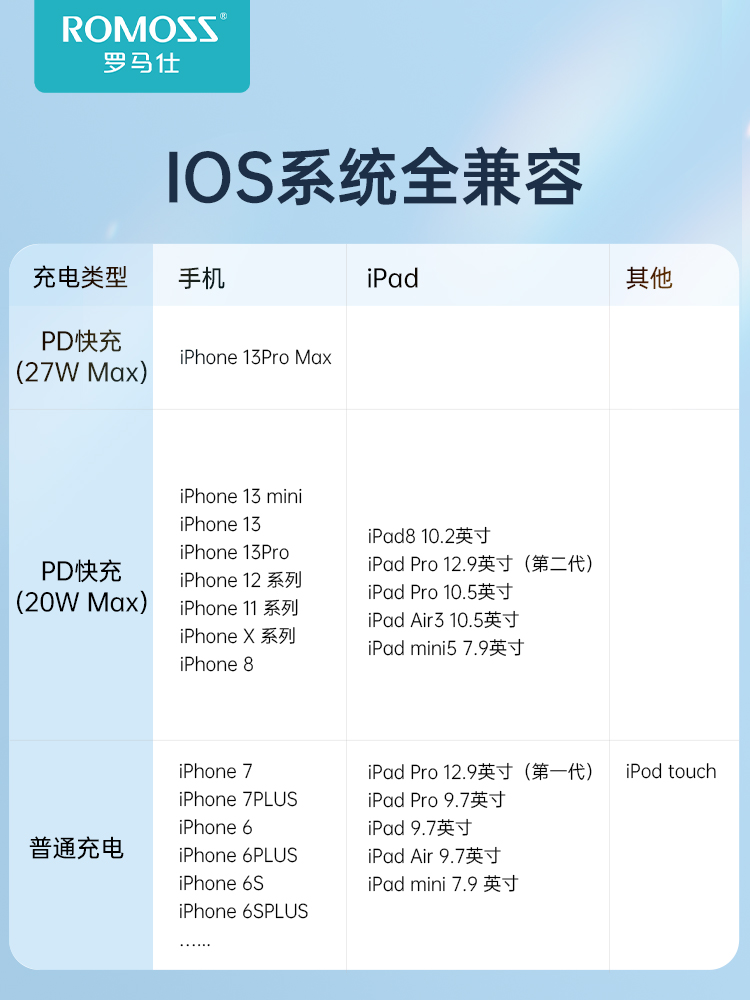 苹果12怎么安全认证