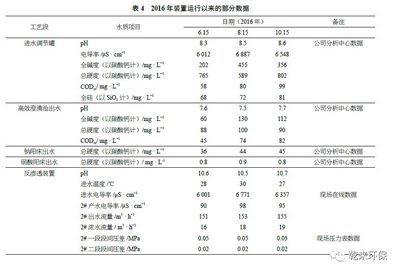 渗透测试项目一