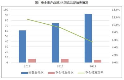 安全网组成结果