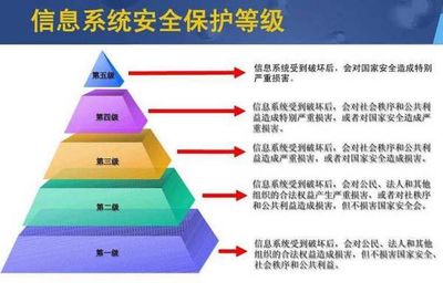 等级保护 专职安全