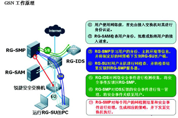 常见网络安全认证方法