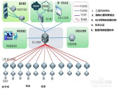 常见网络安全认证方法