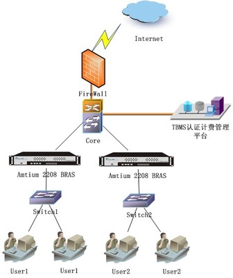 常见网络安全认证方法