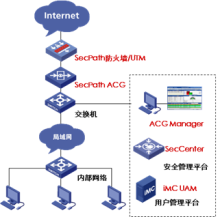 常见网络安全认证方法