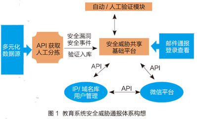 属于网络层的网络安全事件