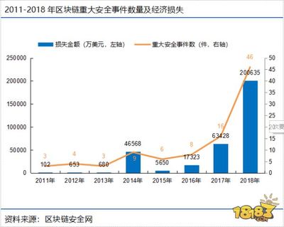 属于网络层的网络安全事件