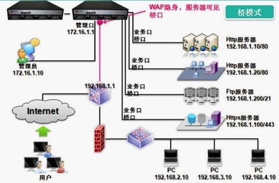 启明安全网关漏洞