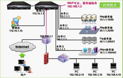 启明安全网关漏洞