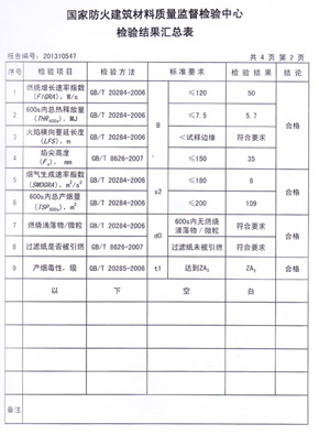 安全网检验标准表