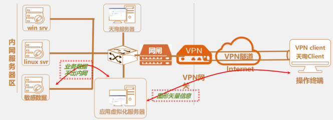 启明安全网关漏洞