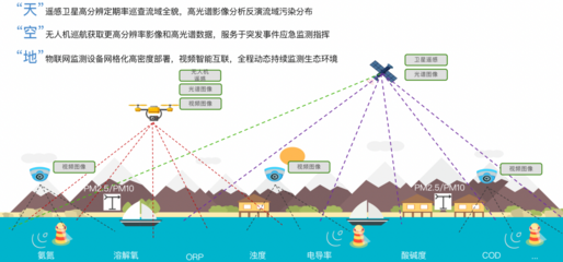 ai安全网格