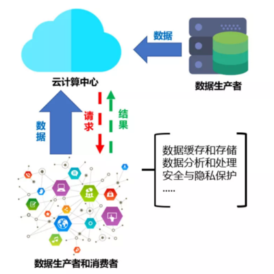 安全网关的前景如何样啊