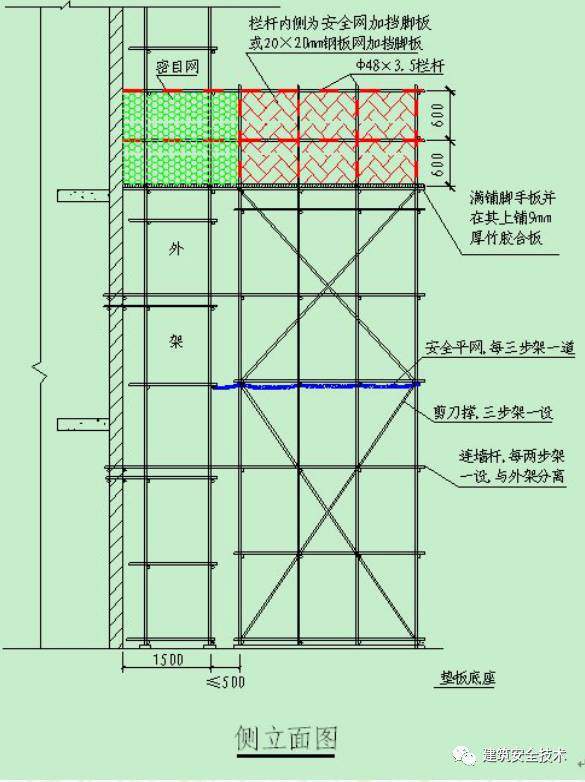 安全网在建工程外脚