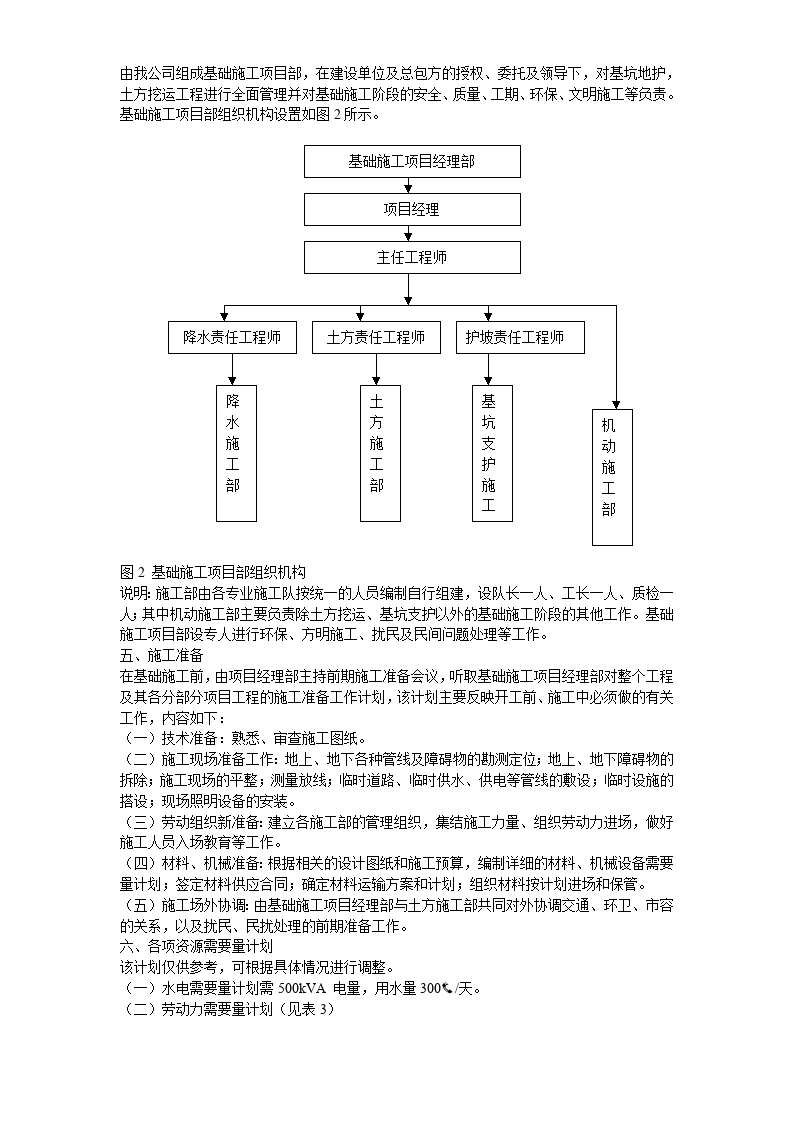 基坑施工组织设计