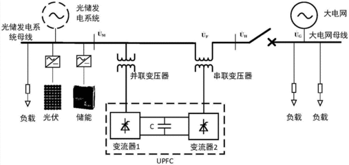 扁马桶床上怎么用图解