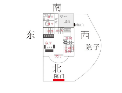 房子坐南朝北好不好