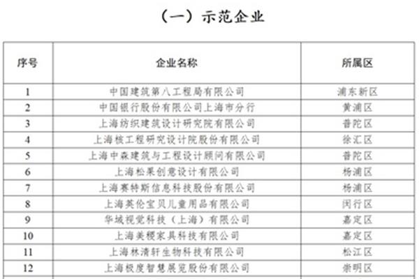 建筑设计企业名单